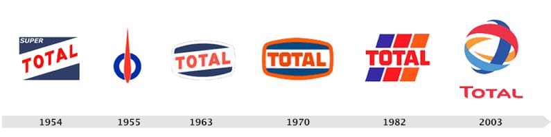 Evolution du logo Total